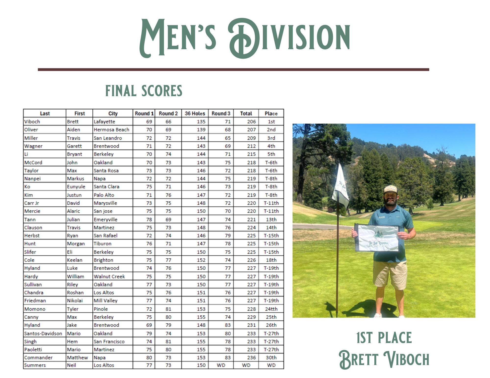 senior division winner 1 senior division winner 1